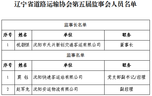 監(jiān)事會組成